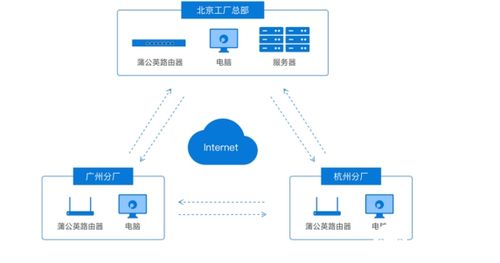 貝銳科技攜手上海市物聯網協會專家,淺談工業物聯網數字化轉型